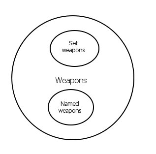 User Dr ishmael good weapon categories.png