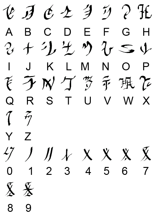 Conversion alphabet Néo Krytien