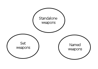 User Dr ishmael bad weapon categories.png