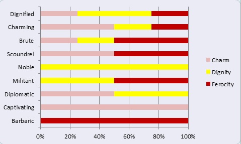 File:User TEF Personality Bar chart.jpg