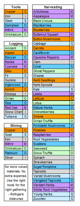 Gathering Tools Table.png