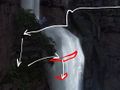 (2) Red outlines indicate hidden ledges behind the waterfall