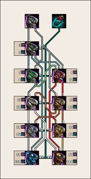 File:Mini Skyscale Hatchling Collection Chart.jpg