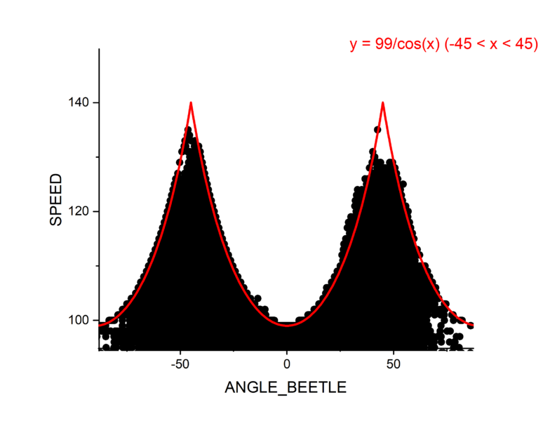 File:Beetle speed.png