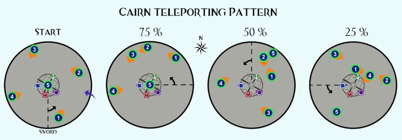 File:Cairn Teleporting Pattern.png