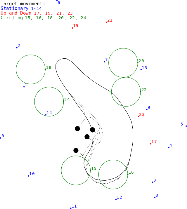 Baloon targets. Target map